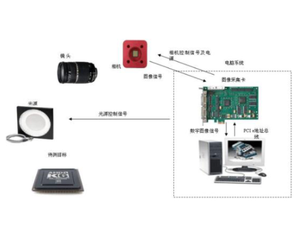 Ten aspects of machine vision system setup