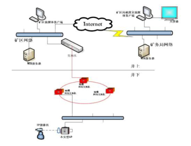 Anatomy of four common applications of embedded systems