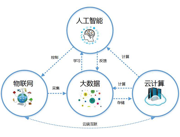 Intelligent life - intelligent application of big data