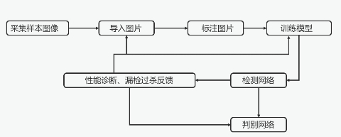 简析深度学习算法在AOI外观检测实例中的技术优势_byy688.com