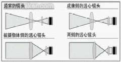 机器视觉远心镜头简介