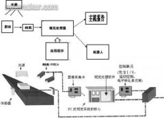 机器视觉与科学成像在机电产品制造中的应用