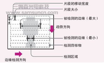 尺寸检测的典型检测工具及原理介绍_byy688.com