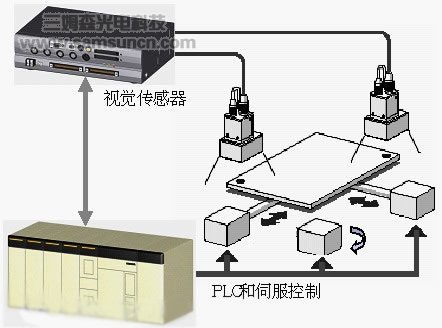 应用视觉传感器的高精度定位控制_byy688.com