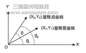 机器计算机视觉的应用-打孔机影像定位系统设计_byy688.com