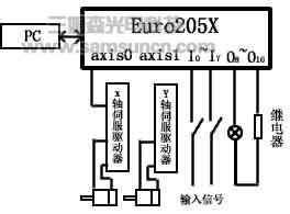 直角坐标机器人在自动涂胶机中的应用_byy688.com