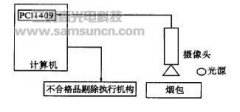 机器视觉系统在GDX2包装机组中的应用