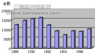 机器人在日本汽车工业中的应用_byy688.com