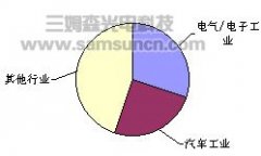 机器人在日本汽车工业中的应用