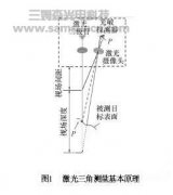 先进激光视觉传感技术及其在焊接中的应用