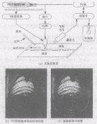 三维计算机视觉及其在焊接中的应用