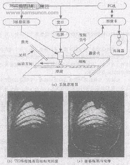 三维计算机视觉及其在焊接中的应用_byy688.com