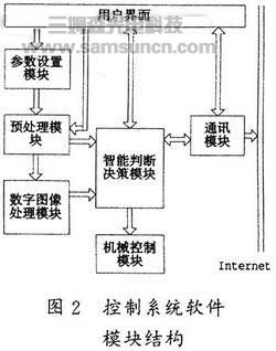 药片包装缺损检测系统中机器视觉技术应用_byy688.com