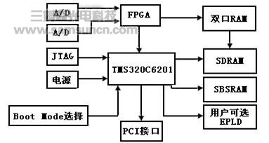 基于DSP的机器人视觉伺服系统研究_byy688.com