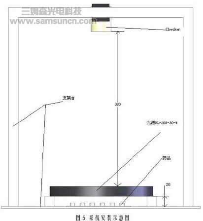 药品（板状）在线检测方案_byy688.com