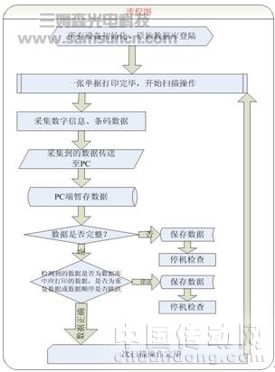 机器视觉在喷码印刷领域的应用_byy688.com