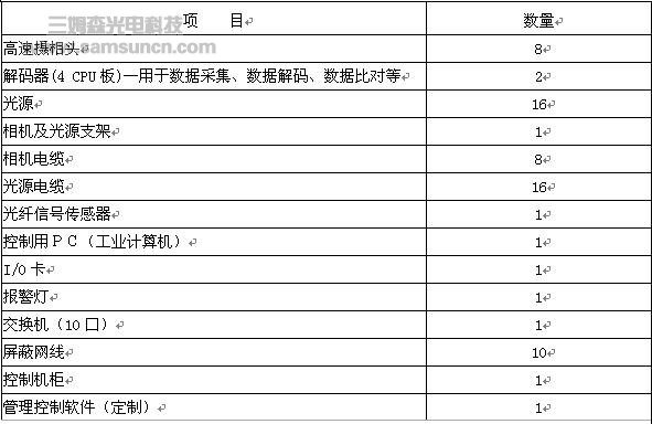 机器视觉在喷码印刷领域的应用_byy688.com