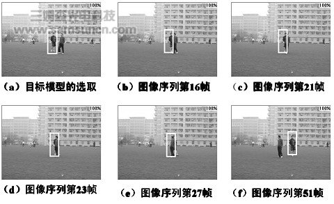 视觉跟踪技术相关简介_byy688.com