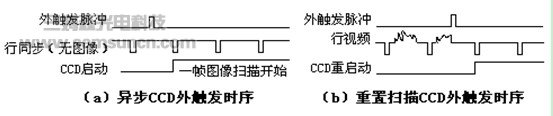 摄像机外触发及同步方式简介_byy688.com