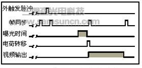 摄像机外触发及同步方式简介_byy688.com