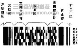 条码识别技术简介_byy688.com