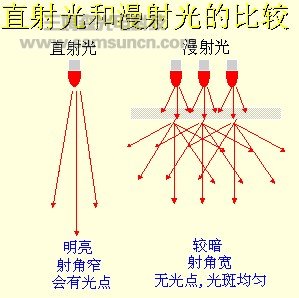 机器视觉系统中光源设计的相关因素简介_byy688.com