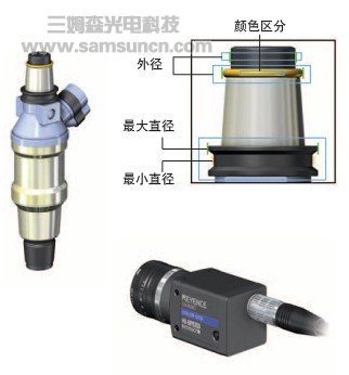 机器视觉检测技术典型应用_byy688.com