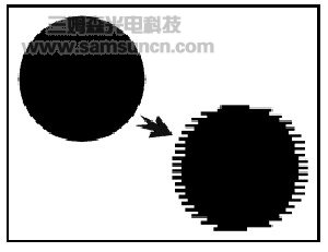 CCD的扫描方式对比_byy688.com