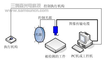 基于PC的机器视觉系统解决方案的优缺点及市场应_byy688.com