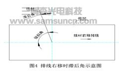 精密缠绕系统中的滞后角控制技术_byy688.com