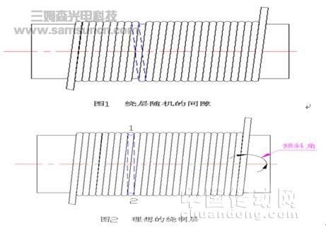 精密缠绕系统中的滞后角控制技术_byy688.com
