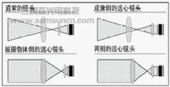 机器视觉远心镜头相关简介