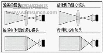 机器视觉远心镜头相关简介_byy688.com