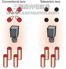 远心镜头较普通镜头的优势比较_byy688.com