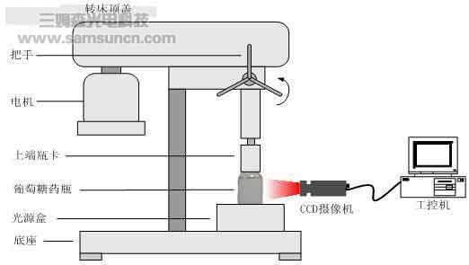机器视觉技术药液质量检测应用_byy688.com