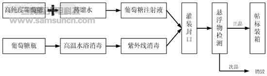 机器视觉技术药液质量检测应用_byy688.com