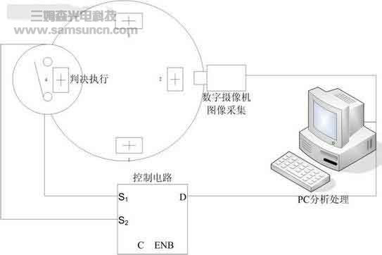 基于图像处理的LED安装角度检测解决方案_byy688.com