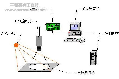 基于机器视觉技术的缺陷检测系统_byy688.com