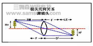 机器视觉中使用工业镜头的计算方式_byy688.com