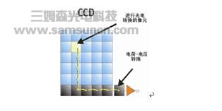 走近机器视觉_byy688.com