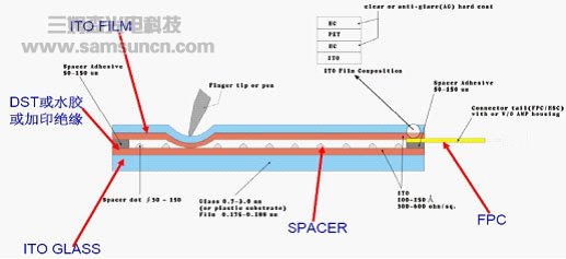 什么是ITO？_byy688.com