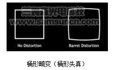 工业镜头畸变简介_byy688.com