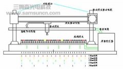 Research and application of key technology of movable single welding head mesh welding equipment