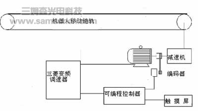 Research and application of key technology of movable single welding head mesh welding equipment_byy688.com