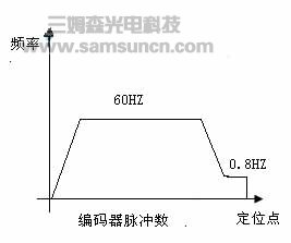 Research and application of key technology of movable single welding head mesh welding equipment_byy688.com