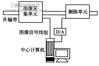 小包烟包装质量机器视觉检测关键技术研究_byy688.com