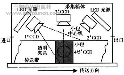 小包烟包装质量机器视觉检测关键技术研究_byy688.com