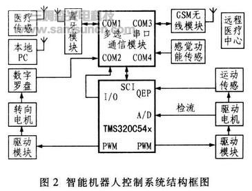 家用医疗保健智能机器人设计_byy688.com