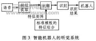 家用医疗保健智能机器人设计_byy688.com