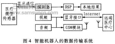 家用医疗保健智能机器人设计_byy688.com